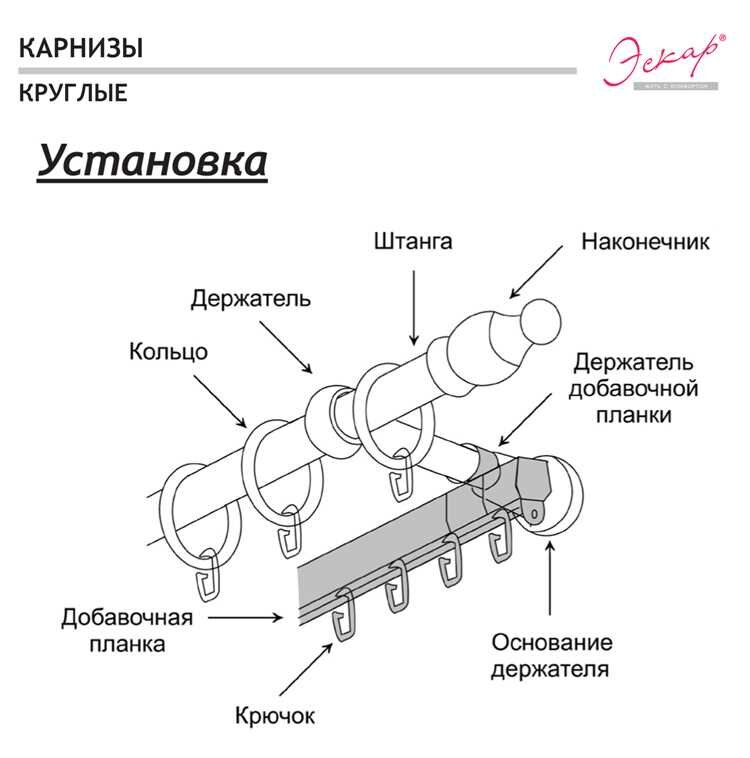 Как правильно выбрать карниз под потолок: рекомендации и советы