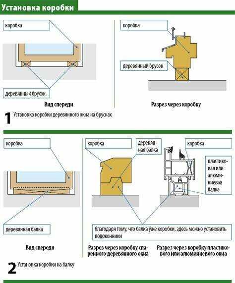 Сбор необходимых инструментов и материалов для установки