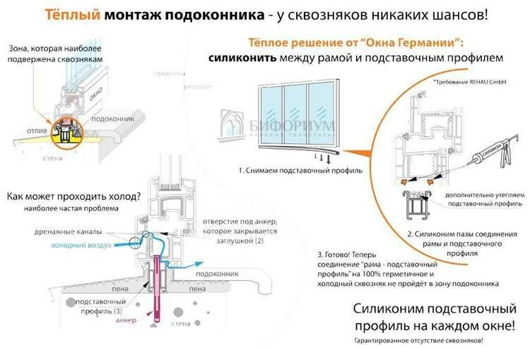 Герметизация швов: как правильно использовать уплотнитель