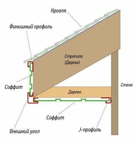 Необходимые инструменты для монтажа сайдинга