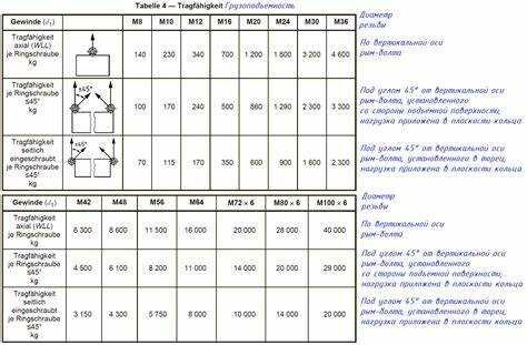 Влияние предварительной натяжки на прочность соединений