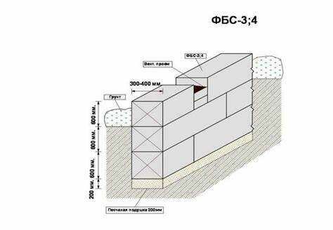 Использование ориентировочных меток при установке