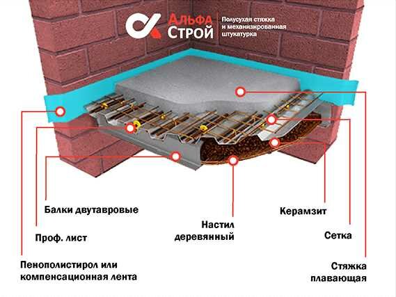 Сушка и уход за конструкцией